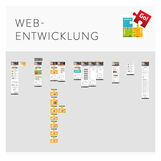 Referenz Webportal - Zukunftsportal dein-go.de - Gogelmosch e.V. Stolpen